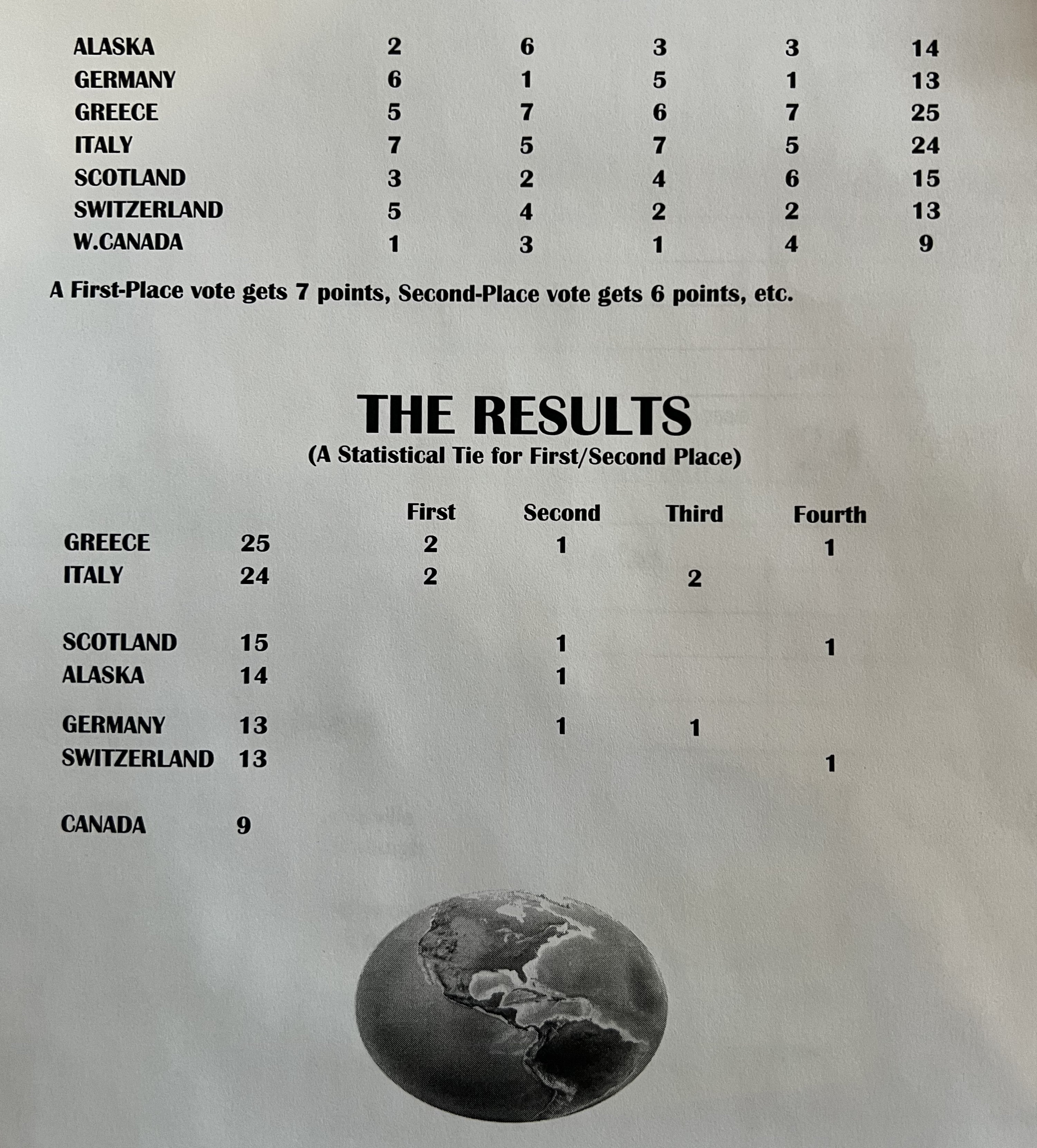 Group Trip Voting Sheet